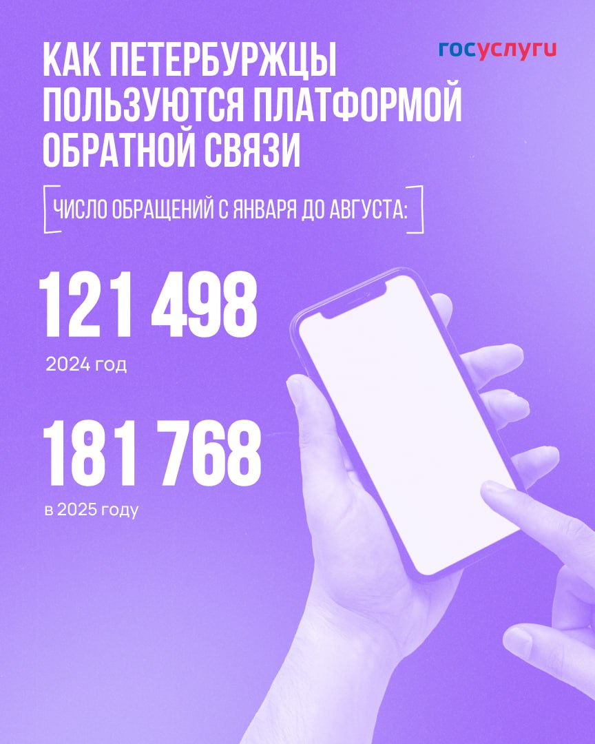 Платформа обратной связи набирает популярность всё больше жителей предлагают идеи а город их воплощает Основные темы вопросов медицина благоустройство ЖКХ и автомобильные дороги Также на Платформе обратной связи в этом году петербуржцы поделились своим мнением в 207 опросах Присоединиться к созидательному диалогу можно на портале Госуслуги и в приложении Госуслуги Решаем вместе или через кнопку Сообщить о проблеме размещённую на сайтах и в пабликах ведомств agregiruem