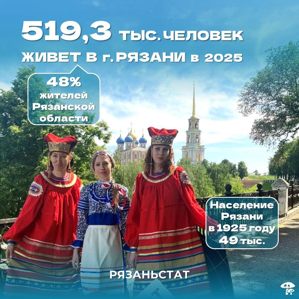 Сегодня Рязань отмечает 930 й день рождения Рязань входит в число 30 старейших городов страны Об этом сообщает Рязаньстат Впервые город упоминается в 1095 году а уже к 1150 году о Рязани знает вся Европа по путевым заметкам арабского исследователя Абу Хамид аль Гарнати Подарок умам и выборка из чудес Благодаря удобному положению на реке Оке город был крупным центром ремесленничества и торговли с Византией Рязань сегодня один из ведущих промышленных центров России Промышленный потенциал города формируют более 150 крупных и средних предприятий это 55 от общего числа крупных и средний предприятий Рязанской области 71 производимой в регионе продукции выпускают предприятия города Но Рязань это прежде всего люди любящие свой город и меняющие его к лучшему Фото из группы Рязаньстата в соцсети