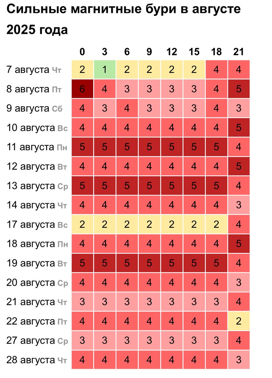 Кубань 24 Начало магнитной бури ожидается ближе к полуночи. По данным сервиса xras попадание Земли в поток солнечного ветра из корональной дыры задерживается. Основной пик геомагнитной активности и прибытие плазменного облака теперь ожидаются ближе к полуночи. Эксперты отмечают, что подобные бури могут влиять на самочувствие людей и работу связи. @