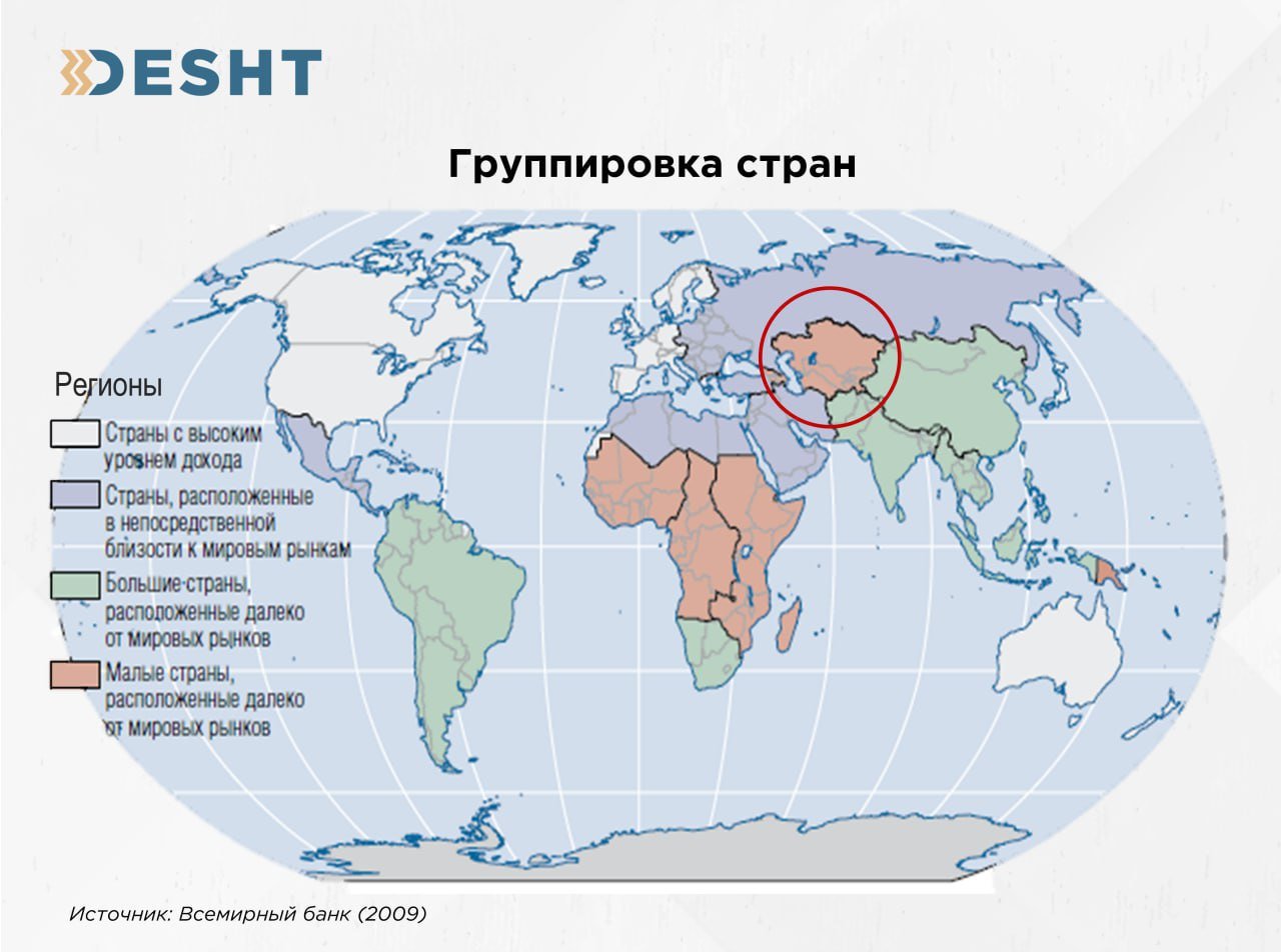 Аналитики из DESHT призвали не игнорировать экономическую  географию, которая критична для Казахстана.  "Есть мы, с "тройственным вызовом". Собственные экономики небольшие и небогатые. Расположены далеко от развитых рынков — от 3–4 тысяч километров по суше. Еще и все занимаются протекционизмом — большие барьеры между странами. В мире всего 2 таких региона: Центральная Азия и Кавказ и центральная Африка".  "Это и есть "точка А", от которой нужно отталкиваться. Мы не можем копировать экономические модели стран, которые входят в группы 1, 2 и 3. Зрелость заключается в "холодном" принятии этой позиции. Именно по этой причине мы призываем к тому, чтобы дискуссии по поводу будущего экономического роста были не такими поверхностными. Нам нужно изучение механики появления этого роста и его распространения. Времена "карго-культа" проходят".