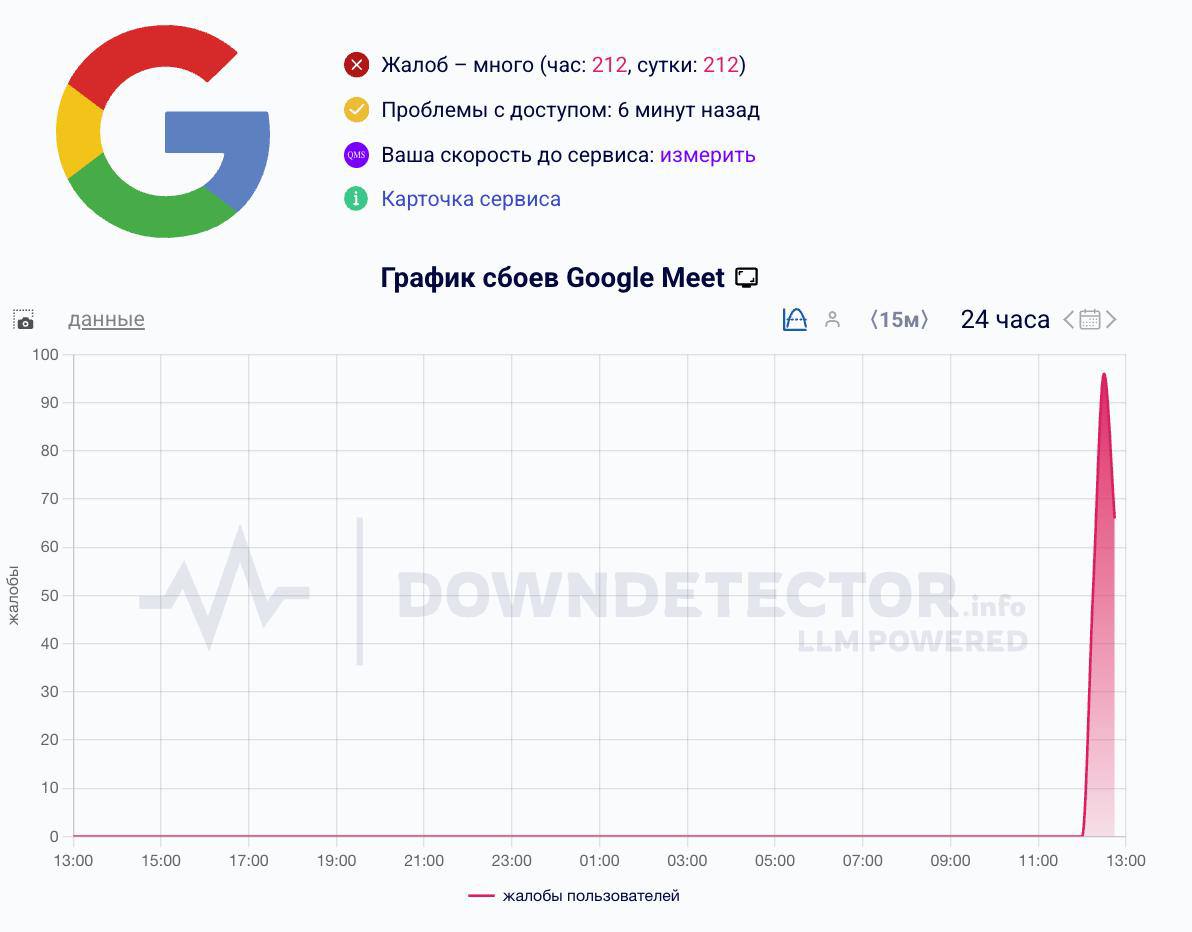 Сбой наблюдается в работе сервиса для видеозвонков Google Meet в России