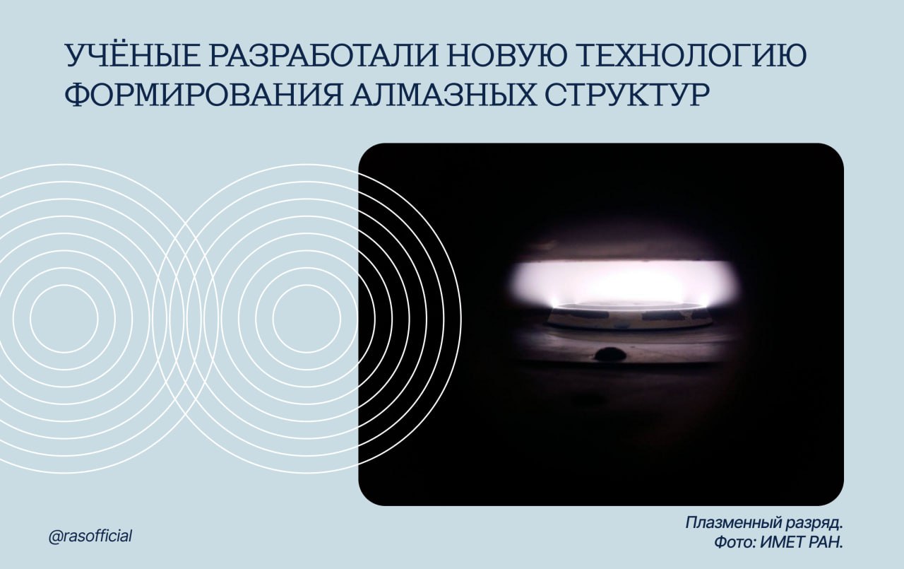 Разработана новая технология формирования алмазных структур Грани РАН Специалисты Института металлургии и материаловедения им А А Байкова РАН разработали новую методику позволяющую производить высококачественные алмазные изделия методом аддитивного формирования из газовой фазы Технология газофазной 3D печати основывается на чередовании процесса нанесения слоёв алмазного порошка и процессов осаждения алмаза из газовой фазы Рост алмаза осуществляется из плазменного разряда генерируемого источником СВЧ с частотой 2 45 ГГц В качестве исходного алмазного порошка может быть использован как синтетический так и природный алмазный порошок С помощью нового метода были созданы варисторы функциональные алмазные компоненты способные изменять своё электрическое сопротивление в зависимости от воздействующего тока Получаемые алмазные структуры обладают высокой теплопроводностью до 170 Вт м К что позволяет использовать их в устройствах функционирующих в тяжёлых условиях эксплуатации Разработанная технология открывает возможности для развития аддитивных технологий применительно к труднообрабатываемым и высокотемпературным материалам Новая методика также может найти применение в медицинской диагностике энергетическом оборудовании и авиационной промышленности Варистор ключевой элемент электронных схем предназначенный для защиты аппаратуры от перенапряжений Результаты исследования опубликованы в статье The diamond varistor obtained by additive forming using a gas phase S A Eremin V N Anikin A M Kolesnikova O Y Kudryashov
