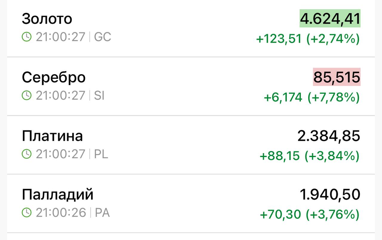 Золото и серебро установили новые исторические рекорды стоимости Драгоценные металлы продолжают стремительный рост Золото 4500 Серебро 85 ifromscrap