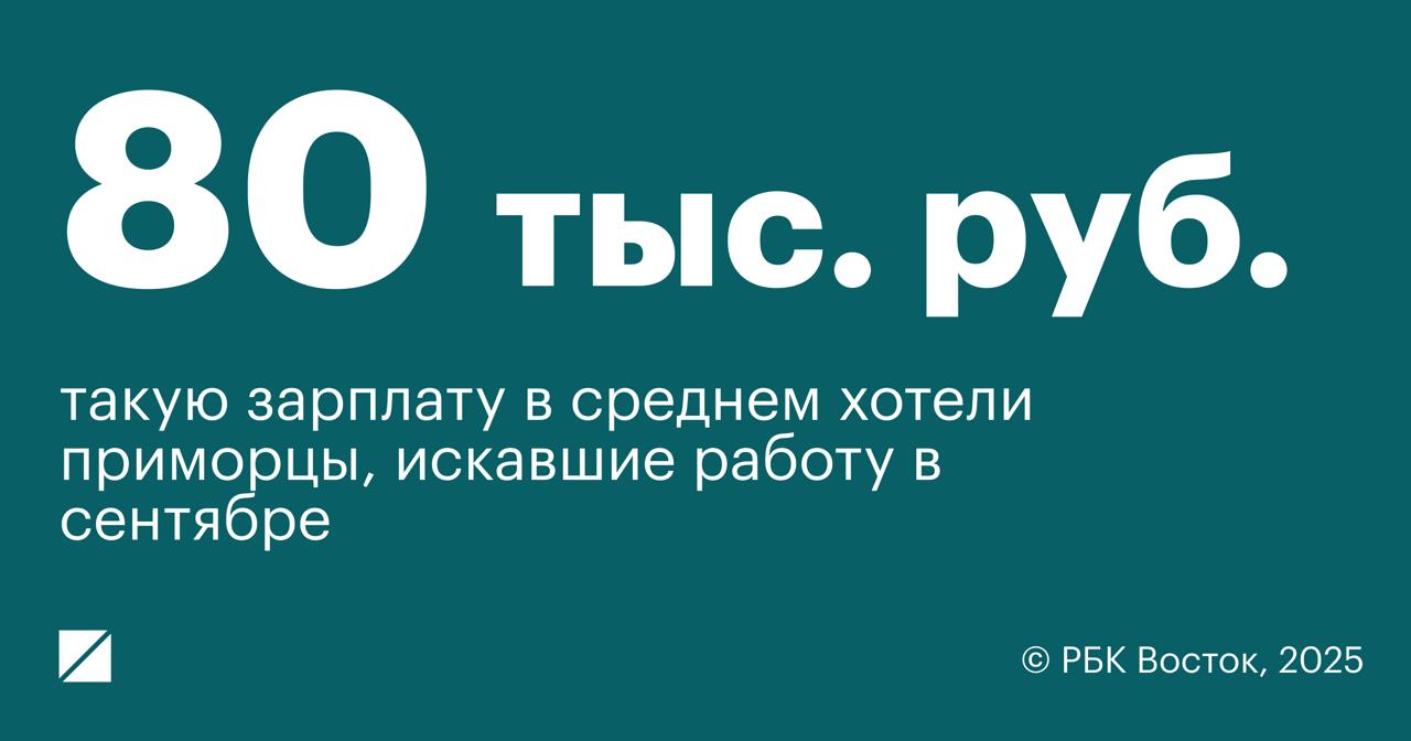 Зарплатные запросы приморцев при поиске работы выросли на 14 В сентябре этого года жители региона выбирая место для трудоустройства претендуют в среднем на зарплату в 80 тыс руб К такому выводу пришли аналитики платформы онлайн рекрутинга hh ru подсчитавшие медиану ожиданий по уровню оплаты труда в регионе за последние 30 дней При этом в ряде профессий работники рассчитывают на доходы в несколько раз превышающие медианные значения Например в топе 15 дорогих профессий помимо руководителей разного калибра оказались DevOps инженеры 180 тыс руб А среди рабочих специальностей наиболее высоки запросы у геологов 170 тыс руб Подписывайтесь на РБК Восток
