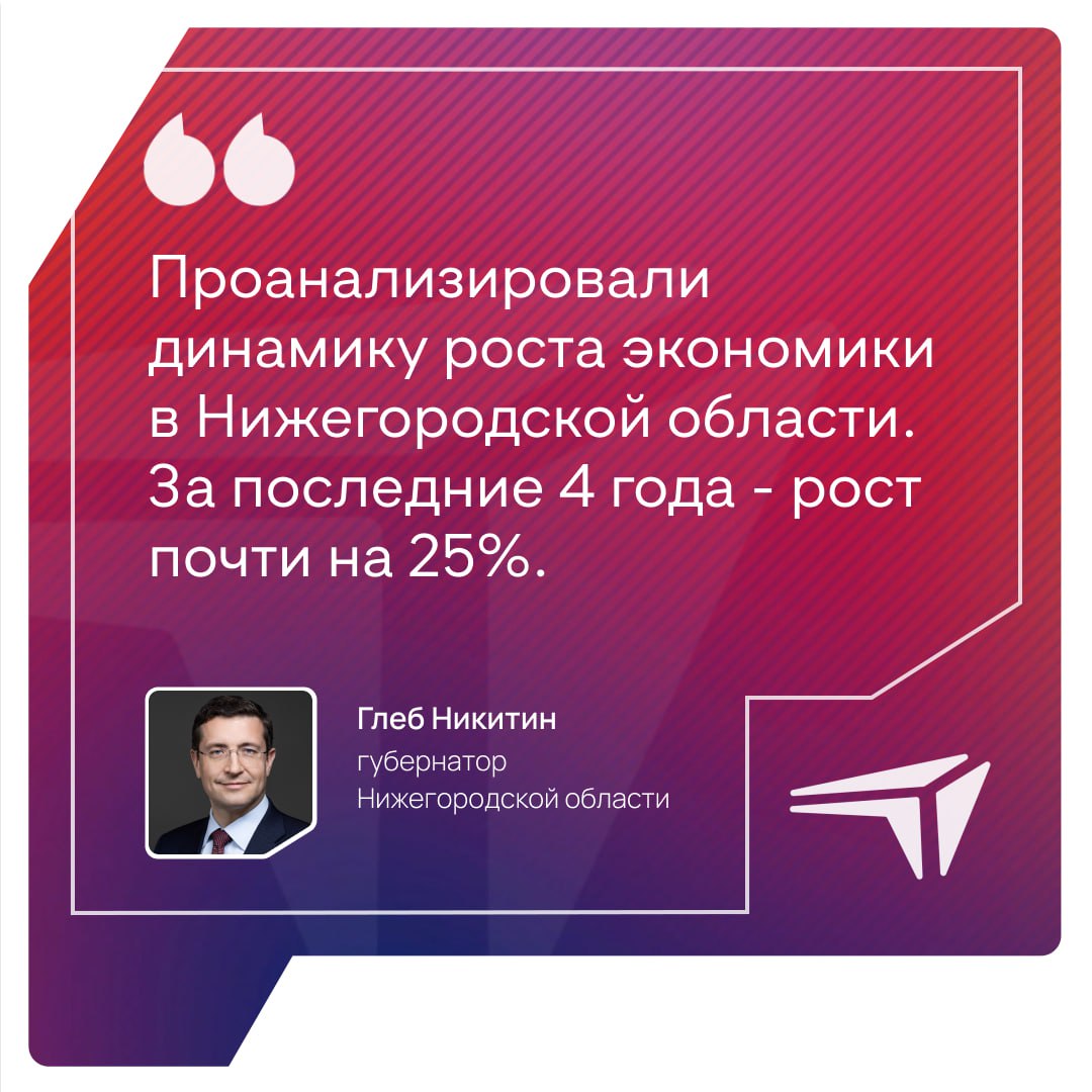 За последние 4 года экономика Нижегородской области прошла большой путь от спада в период пандемии  96% , до адаптации после начала СВО  102,5%  и рекордного роста в 2023 году  111,2% .     Губернатор Нижегородской области Глеб Никитин в своём телеграм-канале дал оценку экономических процессов этого периода.   «Проанализировали динамику роста экономики в Нижегородской области. За последние 4 года - рост почти на 25%. Экономика региона показывает впечатляющую устойчивость ко всем вызовам, с которыми столкнулась и область, и страна за последние годы. Усилиями наших промышленников, предпринимателей, научного, строительного сектора, ИТ-сферы и других отраслей ВРП не просто оставался на уровне, а ежегодно рос.      Прошедший год – не исключение. По предварительной оценке, за 2024 год экономика региона выросла на 3,3 процента. В числе отраслей, которые достигли большего роста, - высокотехнологичный сектор  ИТ и наука , торговля и обрабатывающие производства», - отметил губернатор Нижегородской области Глеб Никитин.