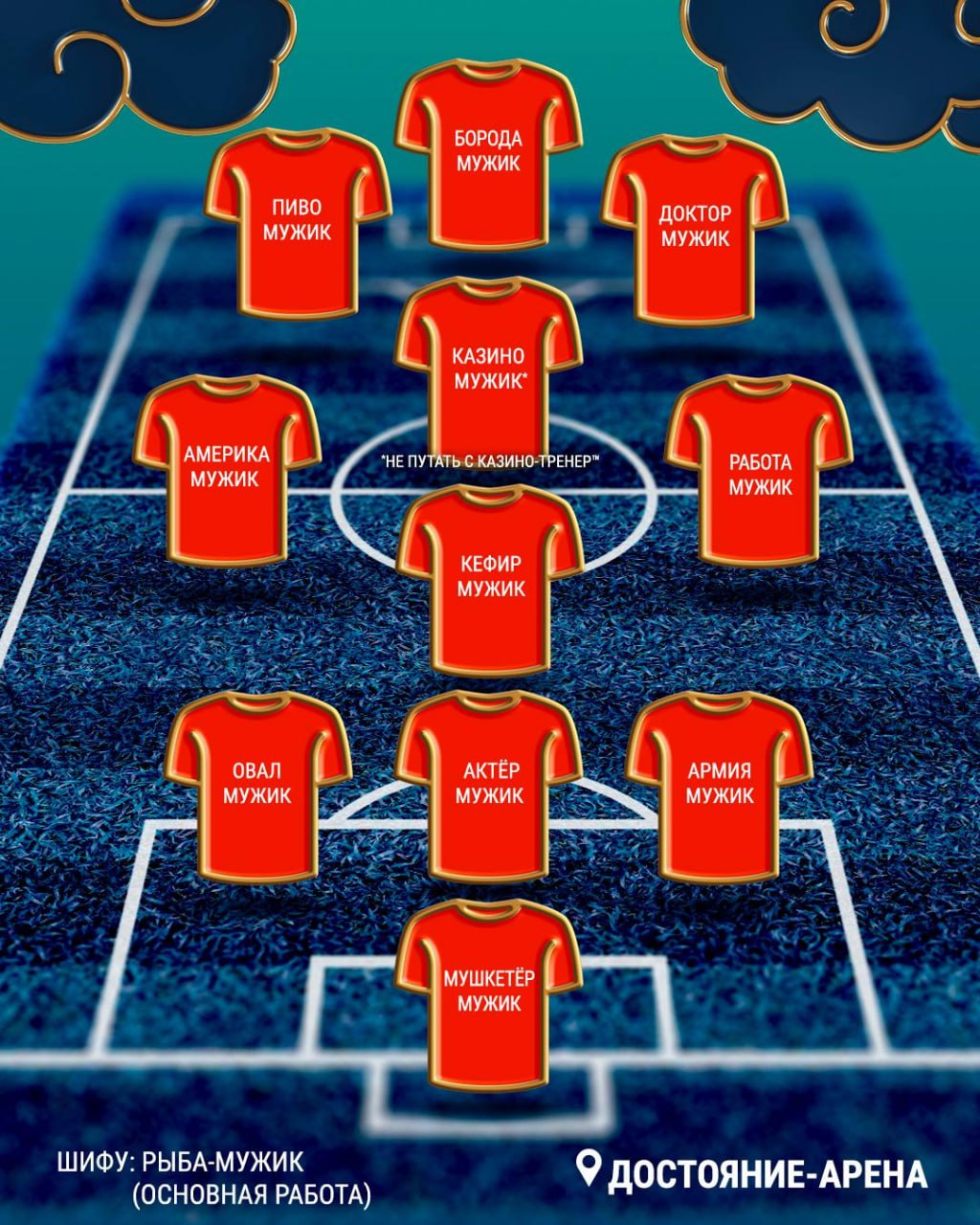 Клуб КХЛ Шанхай Дрэгонс назвал состав сборной России по футболу на матч с Перу