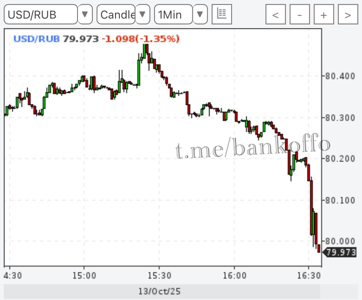 Доллар рухнул до 79 рублей bankoffo