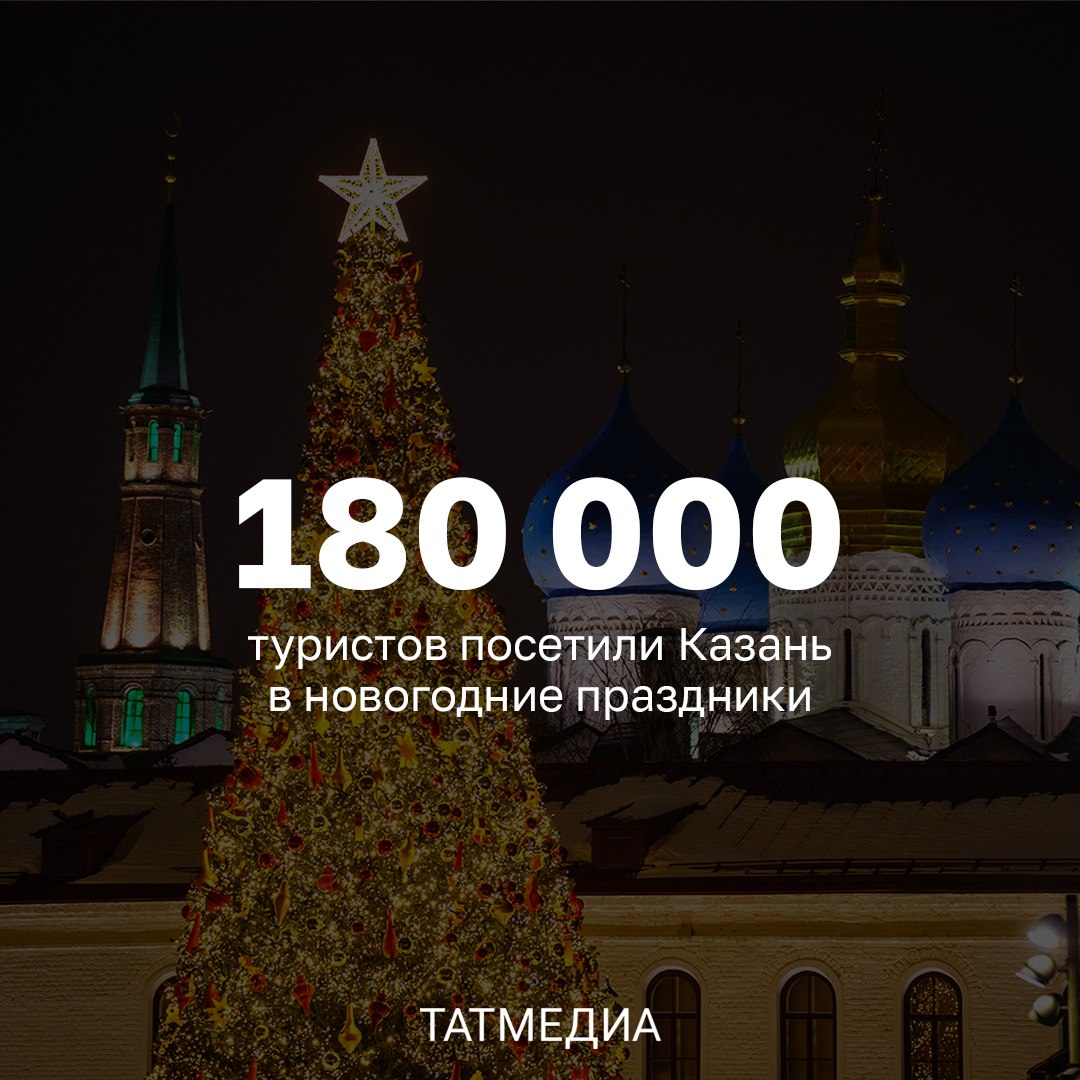 В новогодние праздники Казань посетили около 180 тысяч туристов  Отмечается, что гости столицы Татарстана за это время потратили порядка 1,2 млрд рублей – на 19% больше, чем в 2023 году.  Чаще всего туристы посещали Казанский Кремль. За прошедшие новогодние праздники в этой локации побывали 268 тысяч гостей – это на 41% больше, чем в новогодние праздники прошлого года. Также в лидерах – Казанский аквапарк и Национальный музей РТ.