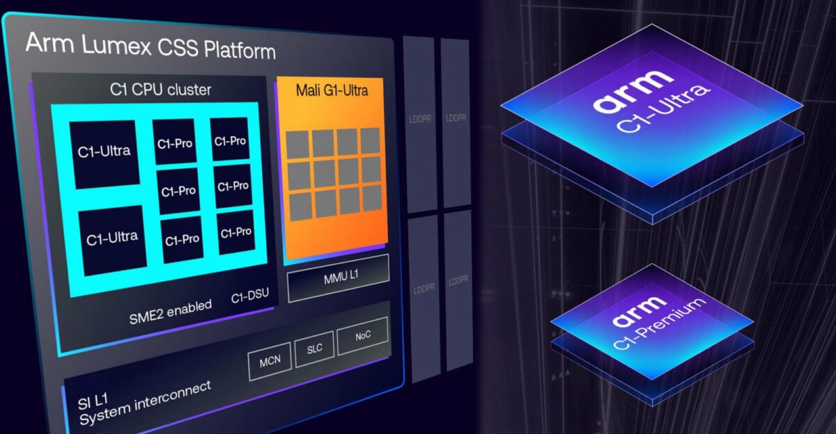 Arm представила платформу Lumex CSS до 5 AI и новый GPU с трассировкой Новая платформа Lumex CSS объединяет CPU на базе Armv9 3 с расширением SME2 и графику Mali G1 Ultra В реальных тестах до 5 прирост AI производительности и 2 ускорение трассировки лучей Архитектура CPU C1 Ultra 25 к однопоточному C1 Pro C1 Premium C1 Nano SME2 до 40 быстрее LLM ответы 2 4 улучшение TTS GPU Mali G1 Ultra RTU v2 20 в AI и играх Ray tracing до 26 в Mori 17 в Genshin Impact Партнёры Samsung vivo Alipay Tencent Alibaba Цель смартфоны ПК носимые устройства голосовые ассистенты А вы бы хотели видеть такие чипы в своём смартфоне Заказать сборку ПК в InterPC Участвуй в розыгрыше 3 х ИГРОВЫХ ПК Наши каналы Arm Lumex AIплатформа