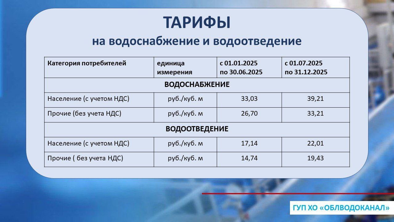 Изменения в порядке оплаты коммунальных услуг для жителей «безоплатных территорий» Херсонской области   с 1 марта 2025 года вступил в силу Указ губернатора Херсонской области № 23-у от 25.02.2025, согласно которому жителям прифронтовой территории начисляется плата за предоставление коммунальных ресурсов.  Новый порядок предполагает автоматическое заключение договоров на оказание коммунальных услуг. Кроме того, в целях упрощения процесса оплаты, Промсвязьбанк рассматривает возможность введения услуги прямого платежа за коммунальные услуги. Это позволит жителям оплачивать счета непосредственно через отделения банка или с помощью его онлайн-сервисов.  В рамках социальной поддержки федеральных льготников предусмотрена компенсация расходов на оплату жилищно-коммунальных услуг для отдельных категорий граждан, таких как инвалиды, ветераны боевых действий, а также пострадавшие от радиационных или техногенных катастроф. Данные категории граждан могут получить компенсацию до 50% стоимости коммунальных услуг.  С тарифами можно ознакомиться в карточке    Источник:         Одноклассники