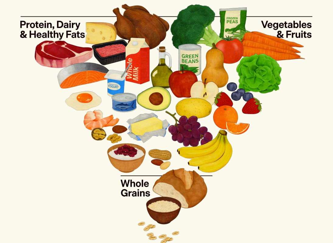 Приоритет белку В США появился новый инструмент для повышения потребления рыбной продукции В рекомендациях Минсельхоза США по здоровому питанию для американцев на 2025 30 гг закреплен ПРИОРИТЕТ БЕЛКА ПРИ КАЖДОМ ПРИЕМЕ ПИЩИ в том числе белка получаемого из морепродуктов Дополнительно морепродукты рекомендованы как Источник здоровых жиров Продукты с высокой питательной ценностью которые можно вводить в рацион младенцев в период прикорма Продукты богатые полезными питательными веществами в рационе беременных и кормящих женщин Источник питательных веществ при сниженной потребности в калориях в рационе пожилых людей Как отметил исполнительный директор американской Ассоциации производителей минтая GAPP Крейг Моррис новые рекомендации подчеркивают важность потребления белка и особо отмечают что морепродукты отличный способ достичь целевых показателей его потребления В рекомендациях по здоровому питанию для россиян такого акцента на белок и в частности на морепродукты нет Нормы Минздрава России закрепляют рекомендованный годовой объем потребления рыбы наряду с другими продуктами В рекомендациях по здоровому питанию на сайте Роспотребнадзора вовсе не содержится упоминаний белка или морепродуктов но рыбе уделяется внимание в рекомендуемых Роспотребнадзором Правилах здорового рациона Здесь рыба так же как и в рекомендациях для американцев отмечена как источник полезных жиров Кроме того рыбой наряду с другими источниками белка рекомендуется заменять в рационе красное мясо потребление которого предлагается сократить до 80 грамм в день полноценная порция раз в 2 3 дня Рыбадляздоровья