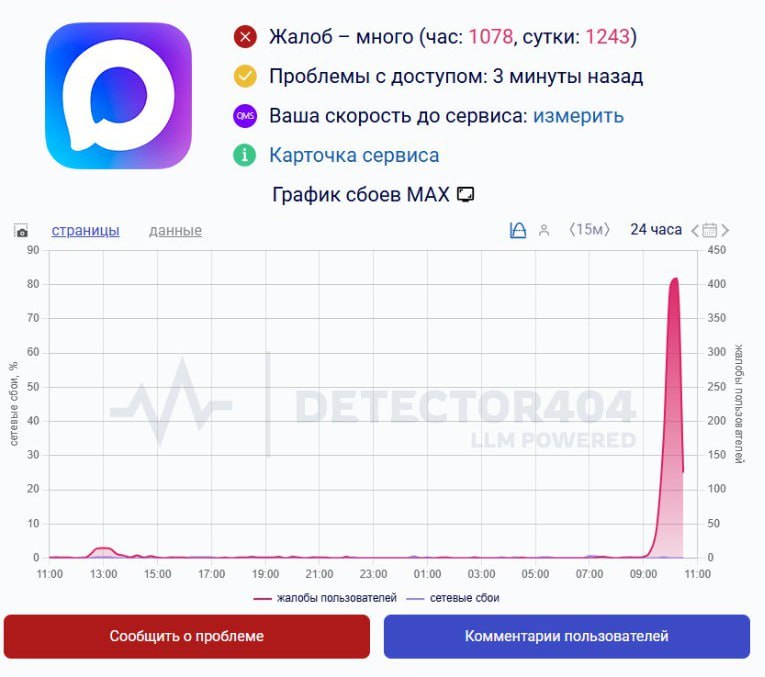 Мессенджер MAX перестал загружаться в России Пользователи массово жалуются на сбои Работает всегда и везде но не сегодня У вас грузит Большой воронежский Подписаться И на всякий в Maх