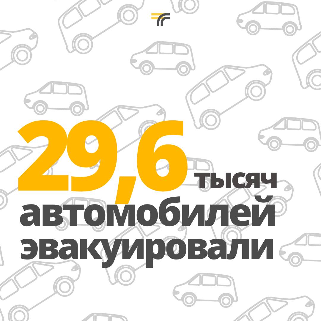 В январе-феврале в Подмосковье эвакуировали больше 29,6 тысяч неправильно припаркованных транспортных средств.   В этих округах чаще всего парковались с нарушениями, в том числе на автобусных остановках:   Мытищах и Долгопрудном  3,8 тыс. ТС    Балашихе и Реутове  2,8 тыс. ТС    Красногорске  2,3 тыс. ТС     Химках  2,3 тыс. ТС   Паркуйтесь правильно, не препятствуйте проезду экстренных служб!  Узнать местонахождение эвакуированного автомобиля можно по номеру 112 или в мобильном приложении 112 МО.   Минтранс Подмосковья