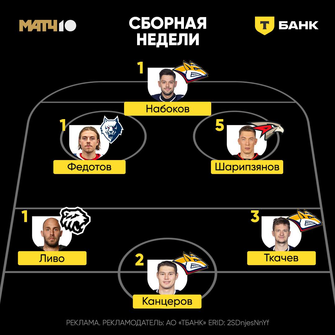 Игроков Запада не взяли на борт Сборная от подписчиков Пятое попадание Шарипзянова это сильно Впервые в сезоне приветствуем игрока Нефтехимика Ткачев обошел в голосовании легенду Радулова и уже третью неделю подряд среди лучших hockey match