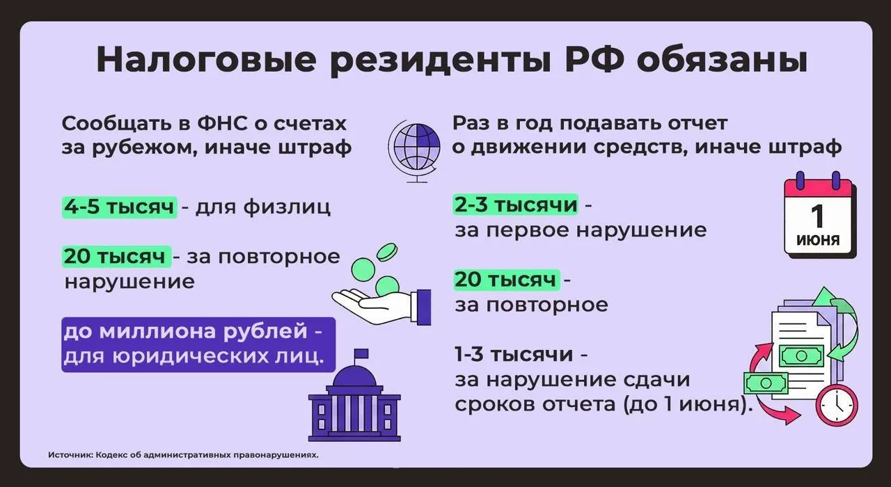 Штрафы до 20 тысяч рублей будут платить россияне за несообщение о наличии криптокошелька даже если нет операций по нему Законопроект уже внесён в Госдуму он вводит обязательную отчётность по зарубежным криптосчетам При повторных нарушениях штрафы могут вырасти при этом в будущем контроль планируют усилить через отслеживание вывода крипты в рубли внутри страны Деньги в эфире Наш MAX