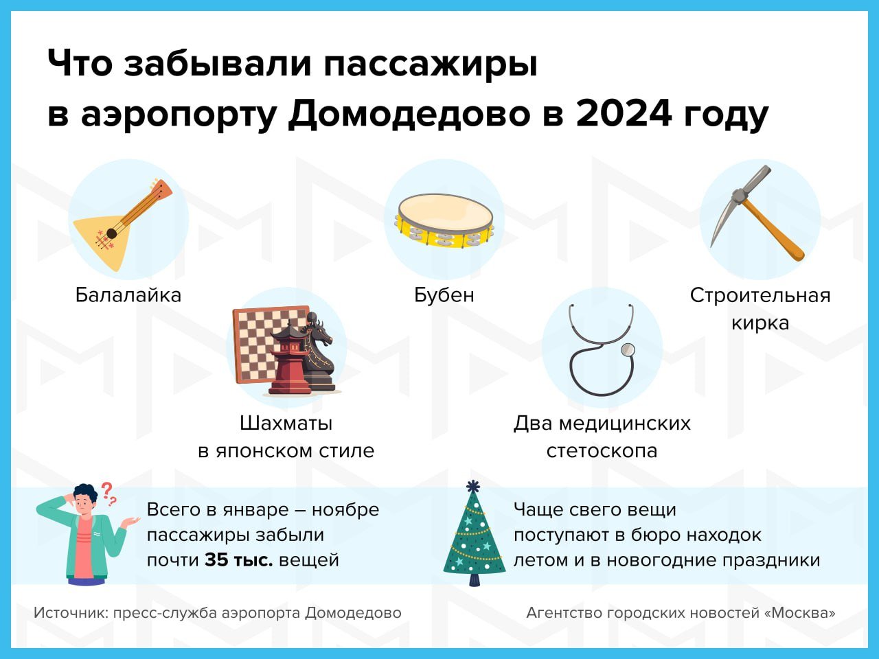 Почти 35 тысяч вещей забыли пассажиры в аэропорту Домодедово в этом году.    «Москва»