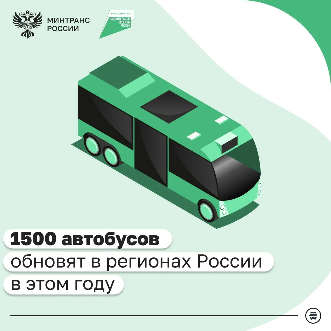 Первые три региона получат автобусы по новой льготной программе Минтранса Республика Калмыкия Волгоградская и Владимирская области завершили контрактацию на поставку 85 автобусов Транспорт закупят в рамках нацпроекта Инфраструктура для жизни по новой программе С этого года по инициативе Минтранса регионам с низкой бюджетной обеспеченностью предоставляются прямые субсидии из федерального бюджета они покрывают от 40 до 60 стоимости транспортных средств Всего в 2026 году так планируется обновить порядка 1 5 тыс автобусов Благодаря совместной работе министерства и регионов была обеспечена ранняя контрактация Цель проекта чтобы к 2030 году не менее 85 общественного парка в городах имело срок эксплуатации не старше нормативного Прием заявок на предоставление субсидии на 2027 год откроется до 1 июня 2026 года идж Минтранс в MAКС