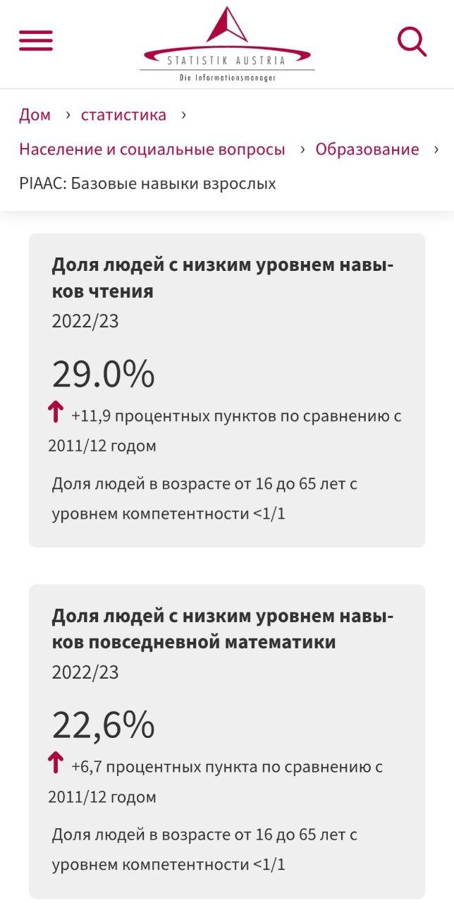 В Австрии число граждан в возрасте от 16 до 65 лет, испытывающих серьезные трудности с чтением и счетом, составляет от 22% до 29%.