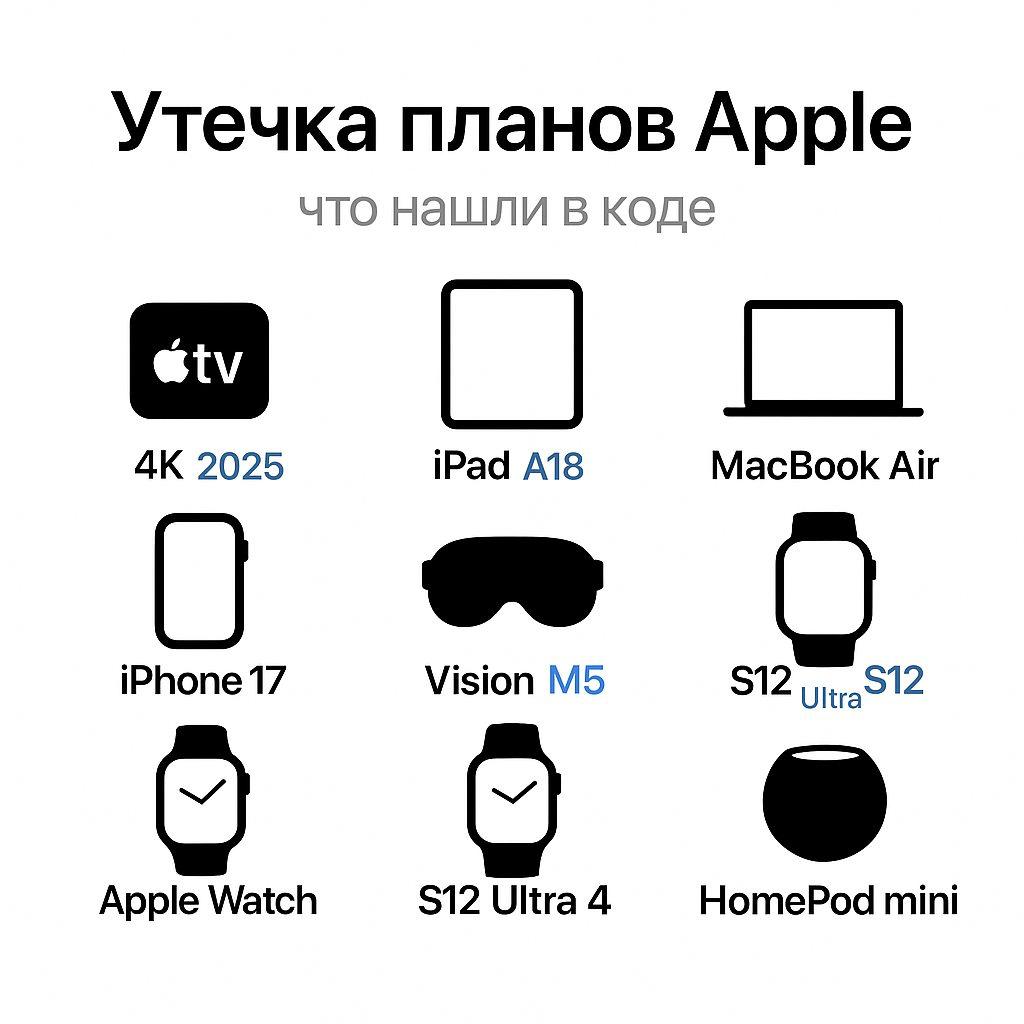 Крупная утечка планов Apple  В коде обнаружены упоминания сразу нескольких будущих устройств:    Apple TV 4K  2025  — чип A17 Pro, поддержка Apple Intelligence.   iPad  J581, J582  — процессор A18 и Apple Intelligence.   iPad mini  J510, J511  — чип A19 Pro.   iPhone 17 Air  D23  и iPhone 17e  V159  — чип A19.   Vision Pro  2025  и MacBook Air 13/15  J813, J815  — процессор M5.   Apple Watch Series 11 / Ultra 3 — S10 или S11.   Apple Watch Series 12 / Ultra 4 — S12.   HomePod mini — модель B525.    Судя по срокам, все эти новинки могут показать уже на сентябрьской презентации Apple.    Служба заботы iBig   Проверить баллы UDS   Самый лучший ремонт
