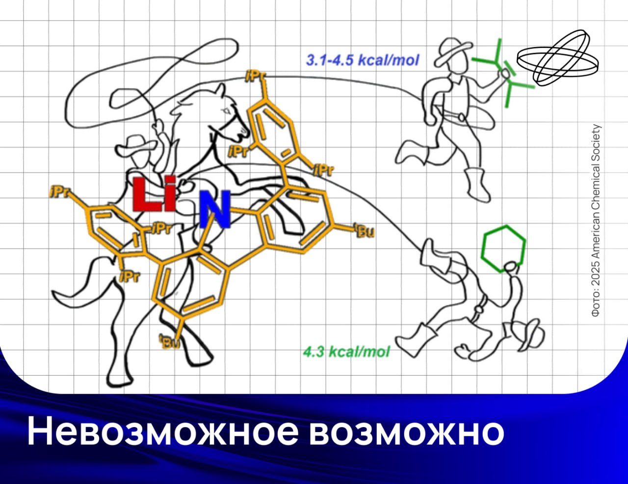 Российские учёные впервые в мире синтезировали стабильные соединения лития с алкенами и циклогексаном До сих пор в науке считалось что лёгкие щелочные металлы для образования стабильных соединений с углеводородами непригодны Фундаментальное открытие сотрудников ИМХ РАН и ИНЭОС РАН не просто опровергло устоявшиеся представления оно открывает новые пути для создания катализаторов востребованных в нефтехимии и переработке углеводородов Чтобы получить невозможные соединения исследователи создали вокруг атома лития защитный карман попадая в который органические молекулы начали взаимодействовать с металлом Подробнее об этом читайте на сайте Наука рф Десятилетиенауки