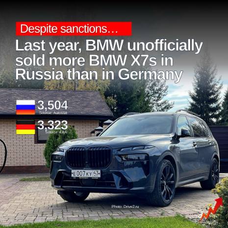 Иностранные автожурналисты утверждают, что за 2024 год в России новых BMW X7 продали больше, чем в Германии.