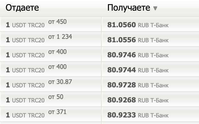 Коллега из чата сообщает что BestChange убрал с сайта обменники которые делают рублевые выплаты с помощью треугольников например процессинги казино или серые P2P и т д Больше никаких 91 рубль за 1 usdt при реальном курсе 81 Еще буквально 4 часа назад в топе торчали решения на карту с курсом 90 91р Судя по всему это результаты очень плотных зачисток дропов и дроповодов Показательно cpalike