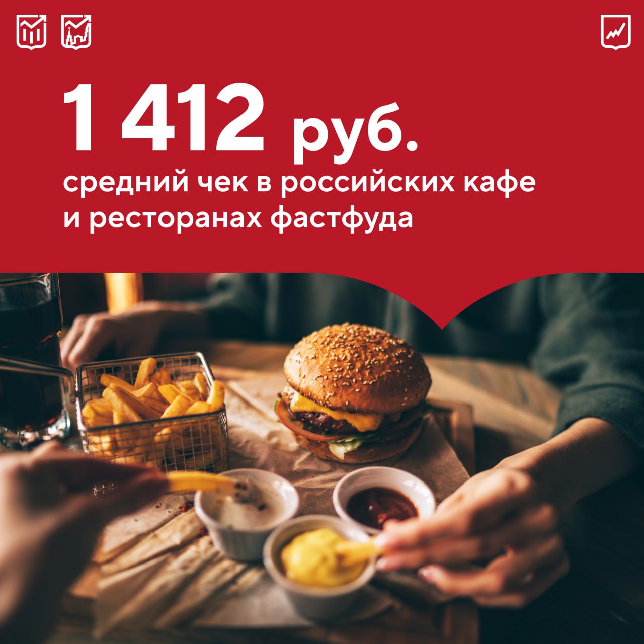 Бургеры, картошка фри и пицца: россияне стали чаще покупать фастфуд. За январь-июнь этого года точки общепита заработали на онлайн-заказах на 42% больше, чем за тот же период 2024-го. Число доставок выросло на треть, а средний чек — на 5% и достиг почти 1,2 тыс. руб. При этом в стационарных заведениях быстрого питания количество покупок в мае-июне выросло на 2%, а средний чек превысил 1,4 тыс. руб. Популярность фастфуда подтверждается увеличением оборотов: крупные сети быстрого питания показали рост на 41%, а средние — на 20%. Параллельно продолжается спрос россиян на здоровый образ жизни. Компании стараются своевременно на него реагировать, добавляя в меню салаты, бургеры без булок, а также овощные и фруктовые перекусы.