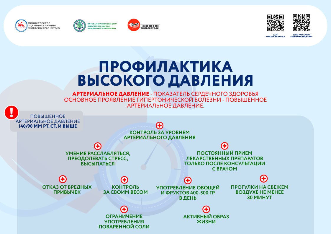 В Якутии проходит Неделя борьбы с артериальной гипертонией и приверженности назначенной врачом терапии В честь Всемирного дня борьбы с артериальной гипертонией – 17 мая Под артериальной гипертензией понимают повышение артериального давления свыше 140 и 90 мм рт. ст. При отсутствии лечения гипертоническая болезнь приводит к увеличению риска возникновения ишемической болезни сердца, инсультов, поражения почек, увеличению общей смертности. Цель недели — повышение осведомлённости населения о рисках повышенного артериального давления и важности регулярного контроля за здоровьем. В рамках недели будут организованы различные акции: Единый день измерения артериального давления В ТЦ г. Якутска; Дни открытых дверей в медицинских организациях; Информационные и просветительские публикации. Следите за анонсами!