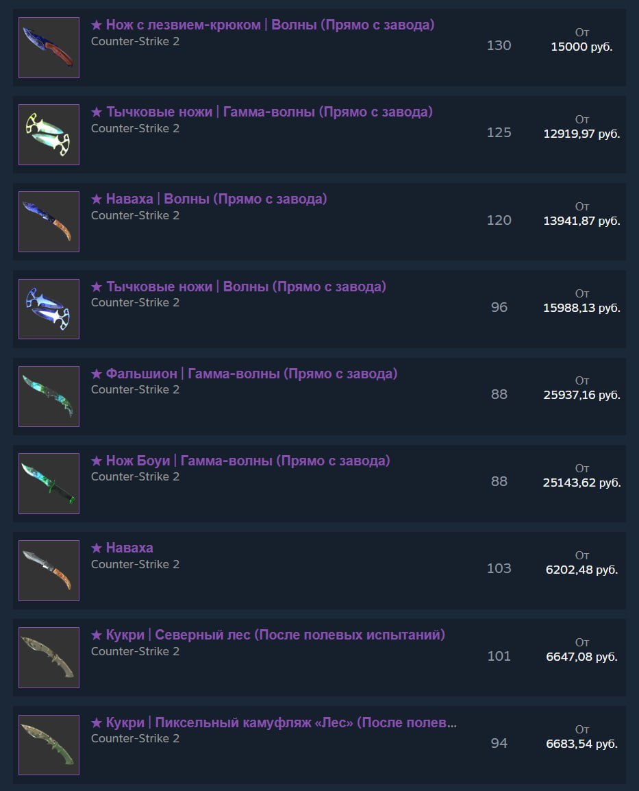 Цена на ножи в CS2 скоро рухнут ещё сильнее уже завтра снимаются запреты на продажу ножей полученных за скины Игроки начнут массово выводить и продавать скрафченные предметы что создаст резкий избыток предложения и спровоцирует крупнейший обвал Прямой эфир
