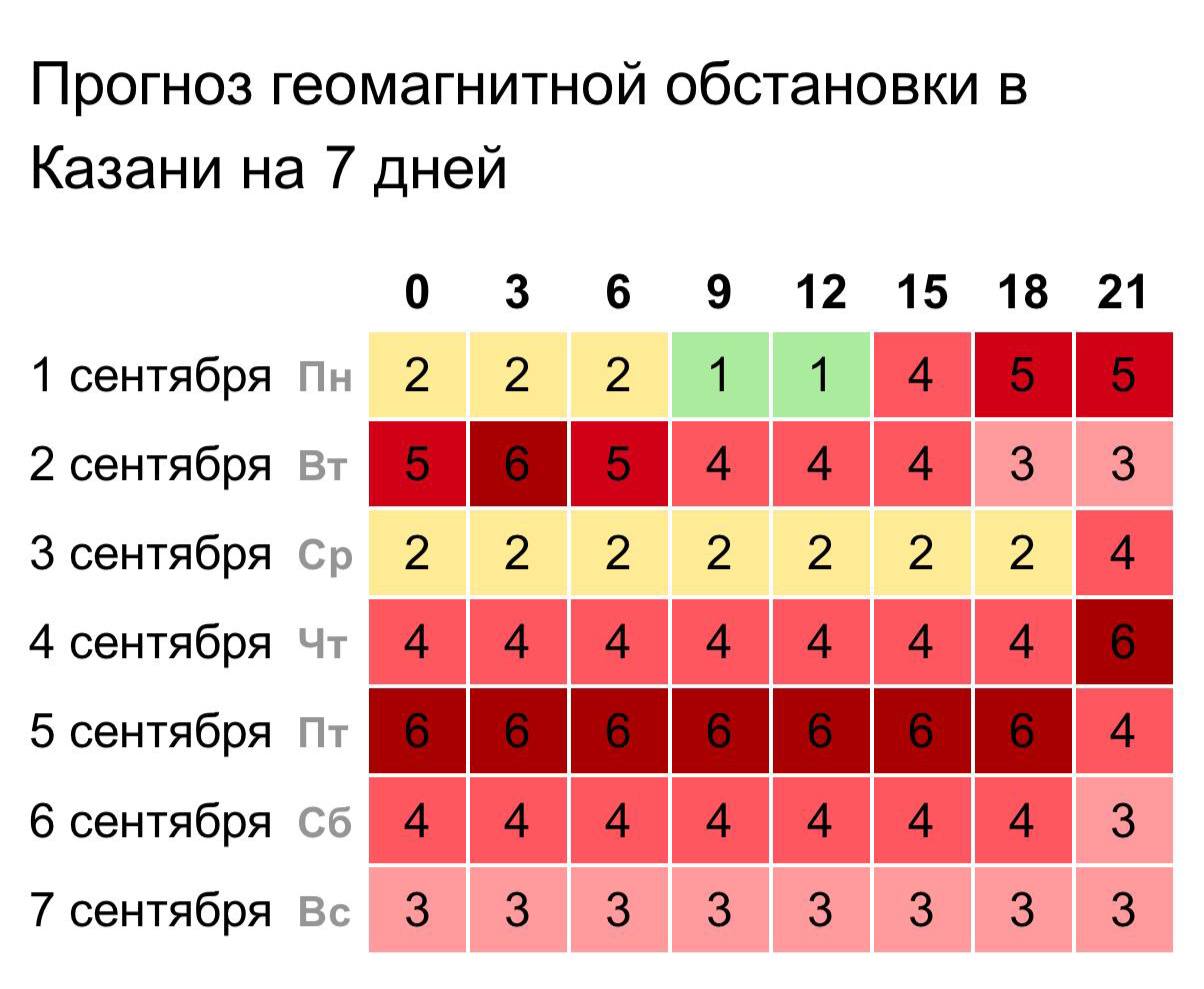 Мощная магнитная буря накрыла Землю Метеозависимые могут ощущать головокружение слабость и раздражительность Врачи советуют больше отдыхать kazan