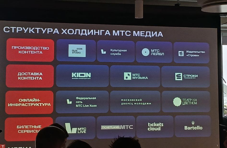 "МТС Медиа" покормили людей инфой о себе любимых на пресс-завтраке. Говорят что совокупный охват у них аж целых 29 мильонов человек. И вообще, они выросли на какие-то аховые 28% за первое полугодие 2025 года. Сразу в голове нудным голосом запели Тарзан с Наташей Королевой - "Веришь мне или нет, веришь мне или нет..."