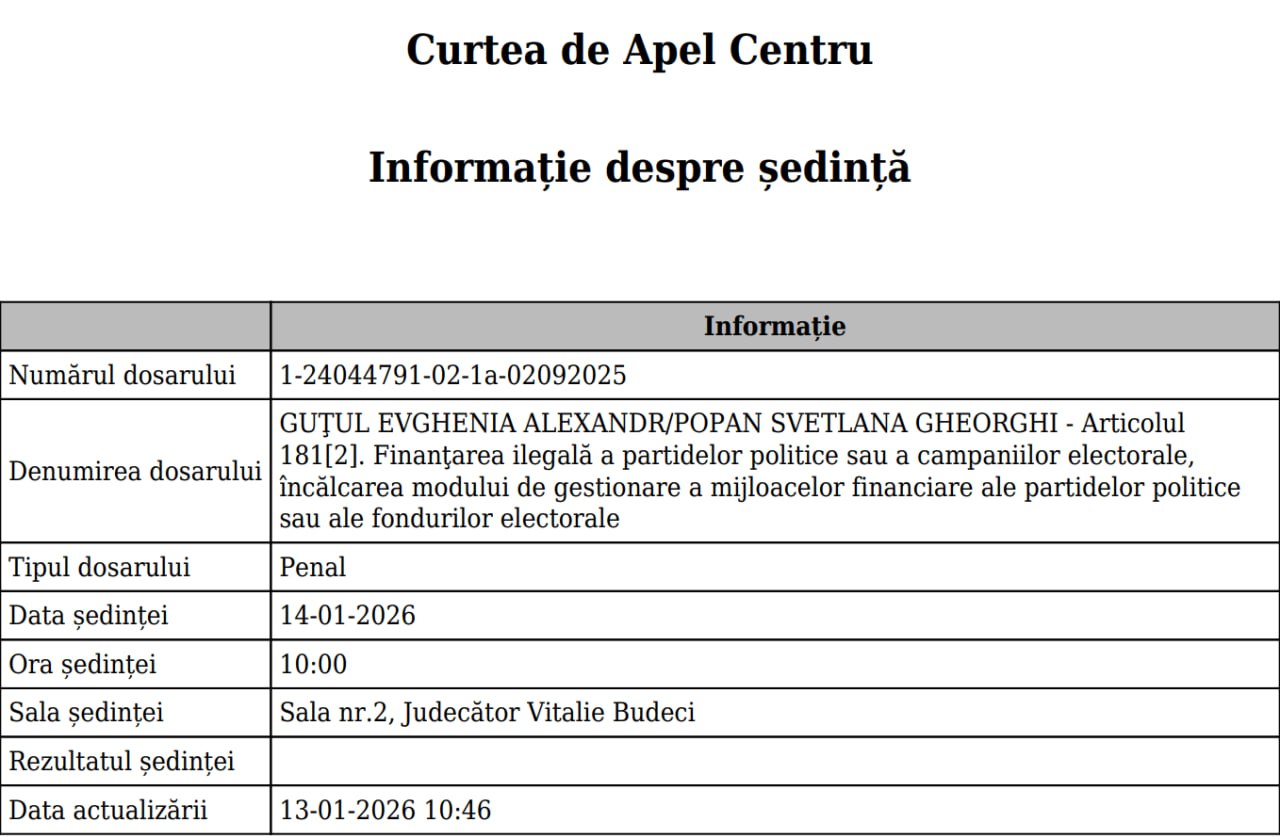 Апелляционная палата Кишинева возобновит 14 января рассмотрение дела башкана Евгении Гуцул после замены одного из судей заявила адвокат Наталья Байрам Суд возобновит рассмотрение дела Евгении Гуцул 14 января С начала года была сформирована новая коллегия в которую включён новый судья Двое судей остались прежними сказала Байрам Адвокат подчеркнула что рассмотрение дела не вернётся к началу так как докладчик остался прежним и процесс будет продолжен с той точки на которой он был приостановлен rusputnikmd 2