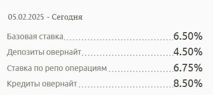 Национальный банк Молдовы вновь повысил базовую  ставку на 0,9%, доведя её до 6,50% годовых.   Соответственно, повышены проценты по кредитам и депозитам.  Так Нацбанк пытается бороться с инфляцией — чтобы в стране брали меньше кредитов и больше помещали на депозиты, выводя деньги из оборота.