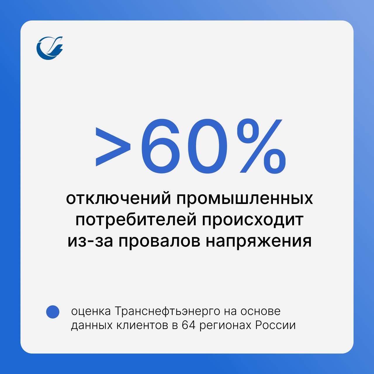 Качество и надёжность: опыт клиентов энергосистемы  Большинство предприятий России, по данным наших опросов, не менее двух раз в год перезапускают производство из-за проблем с качеством и надёжностью электроснабжения. Самая частая причина отключений электроэнергии — провалы напряжения.  Пока, судя по ГОСТу, провал напряжения — это случайность. Цена такой случайности для предприятия может превышать десятки миллионов рублей в год в зависимости от продукции и технологий производства.   Промышленность предлагает усилить оценку качества электроэнергии и установить требования к провалам напряжения, которые грозят убытками предприятиям, пишет сегодня «Коммерсант»: В случае нарушений параметров качества предлагается снижать стоимость услуг по передаче электроэнергии, особенно в отношении потребителей первой категории надежности: от 20% — за один зафиксированный случай, до 80% — если нарушений более трех.