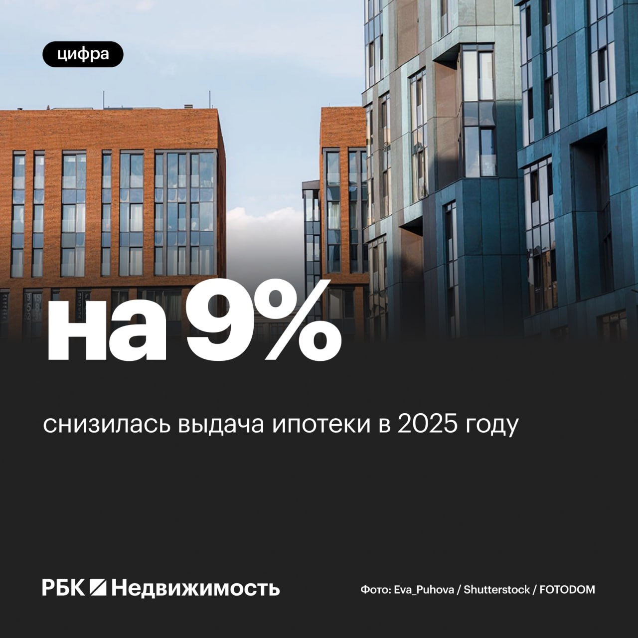 Выдача ипотеки в 2025 году снизилась всего на 9 В 2025 году россияне оформили ипотеку на 4 3 трлн руб что на 9 меньше чем в 2024 году сообщают аналитики ВТБ Льготная ипотека оставалась основной 79 всех кредитов Аналитики ожидают рост рынка в 2026 году примерно на 25 благодаря снижению ключевой ставки и балансировке льготных и рыночных программ ипотека Читать РБК Недвижимость в Telegram