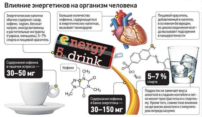 В Краснодарском крае введён запрет на реализацию энергетических напитков в социальных учреждениях  Теперь приобретение бодрящих напитков станет недоступным в школах, медицинских учреждениях, культурных и спортивных объектах. Решение было принято на 54-й сессии Законодательного собрания региона  ЗСК .   Для устранения неоднозначности в определении этих товаров, депутаты внесли уточнения, указав конкретные компоненты, присутствующие в составе таких напитков. Это стало необходимостью в связи с предыдущим недопониманием в законодательстве, где подобные продукты обозначались как «тонизирующие». Введение термина «энергетические напитки» позволит более точно интерпретировать новые нормы.  Депутаты подчеркнули потенциальную опасность воздействия стимуляторов на молодые организмы. Вопрос о запрете розничной торговли такими напитками обсуждался экспертами и родительским сообществом на протяжении длительного времени.  Подписаться