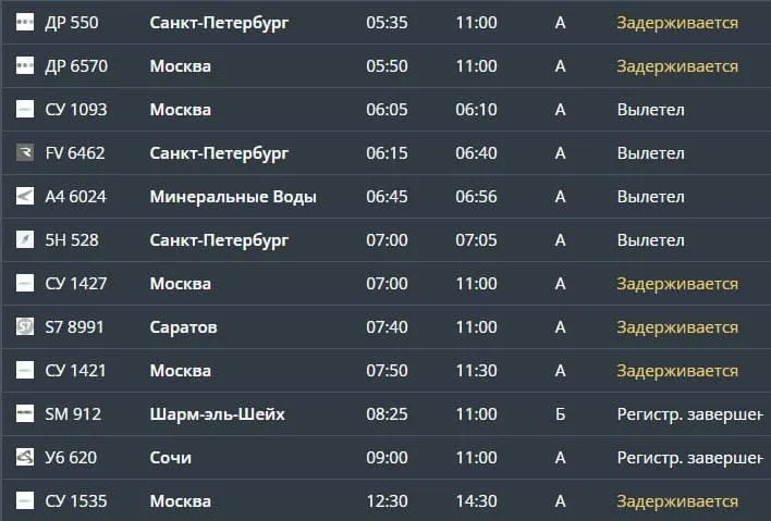 В Челябинском аэропорту задержаны 10 рейсов из за ограничений на полеты Из них 8 рейсов на вылет и 2 на прилет Пассажиры ожидают отправления в Москву Санкт Петербург Саратов Шарм эль Шейх и Сочи Наш Челябинск новости без лапши Подпишись