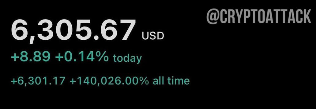 S&P 500 закрылся на новом ATH $6 305.