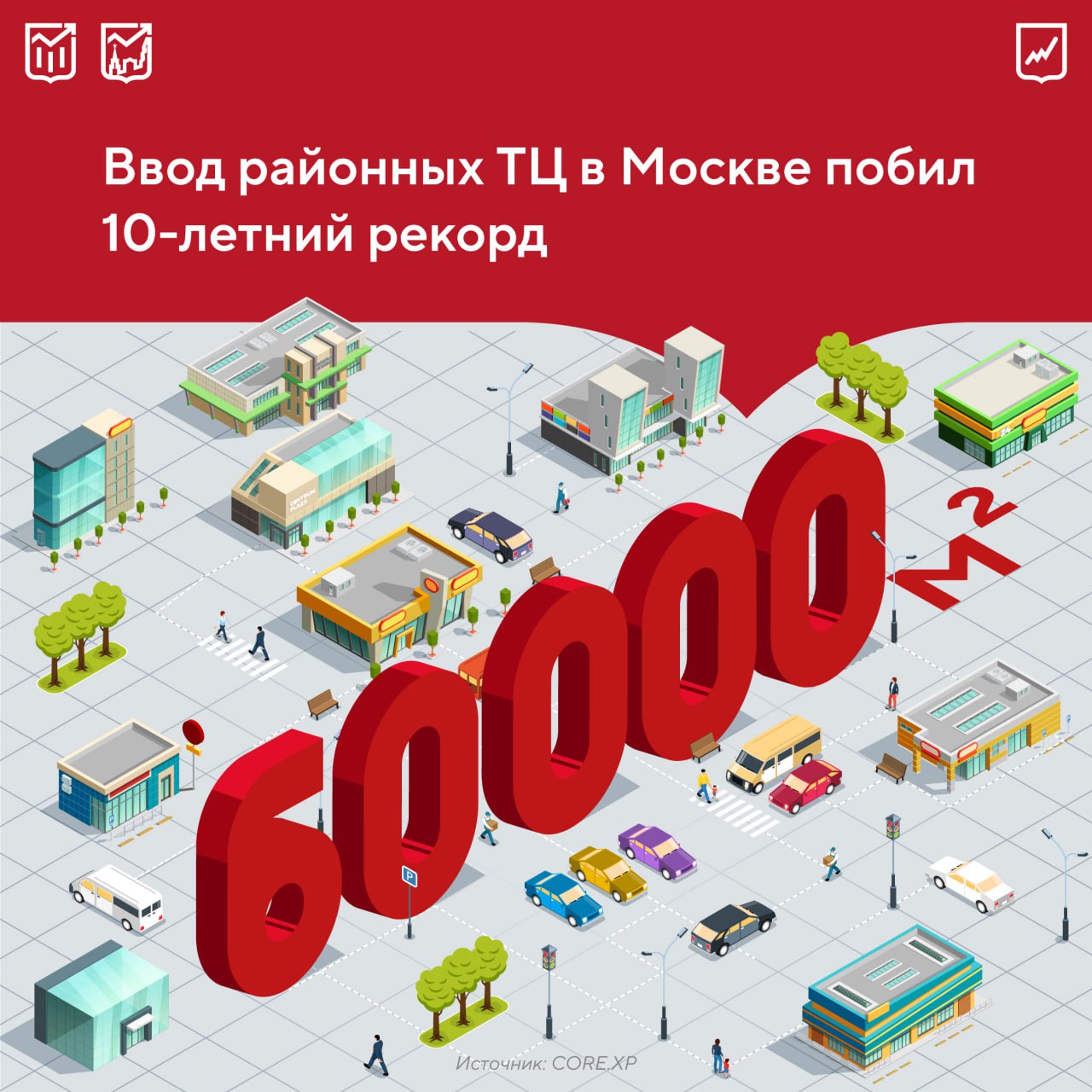 Общая площадь новых торговых центров районного формата 5-20 тыс. кв. м в столице достигла 60 тыс. кв. м по итогам первых шести месяцев. Это рекорд для первого полугодия за последние десять лет. Девелоперы не строят крупные торговые объекты из-за изменений потребительского поведения: многим покупателям полюбился формат интернет-торговли, а ТЦ воспринимаются больше как место для отдыха и встреч, чем для покупок. Также эксперты отмечают, что небольшие комплексы более устойчивы к кризисам и конкуренции с онлайн-ретейлом благодаря локальному спросу и разнообразию арендаторов.