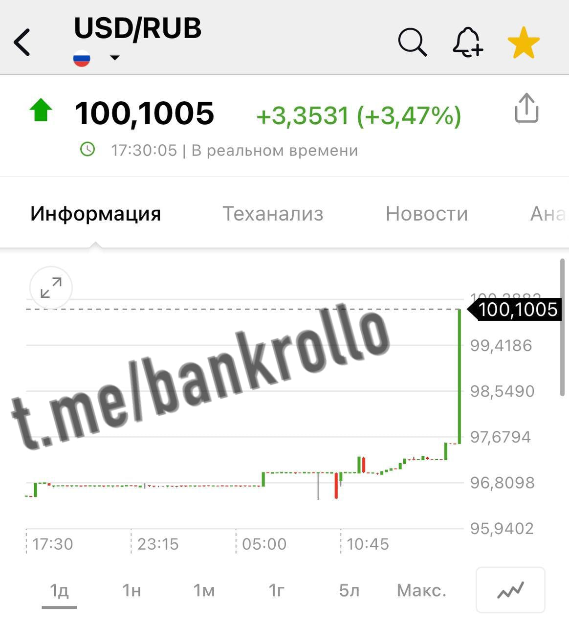 Курс доллара достиг 100 рублей в моменте на Forex.