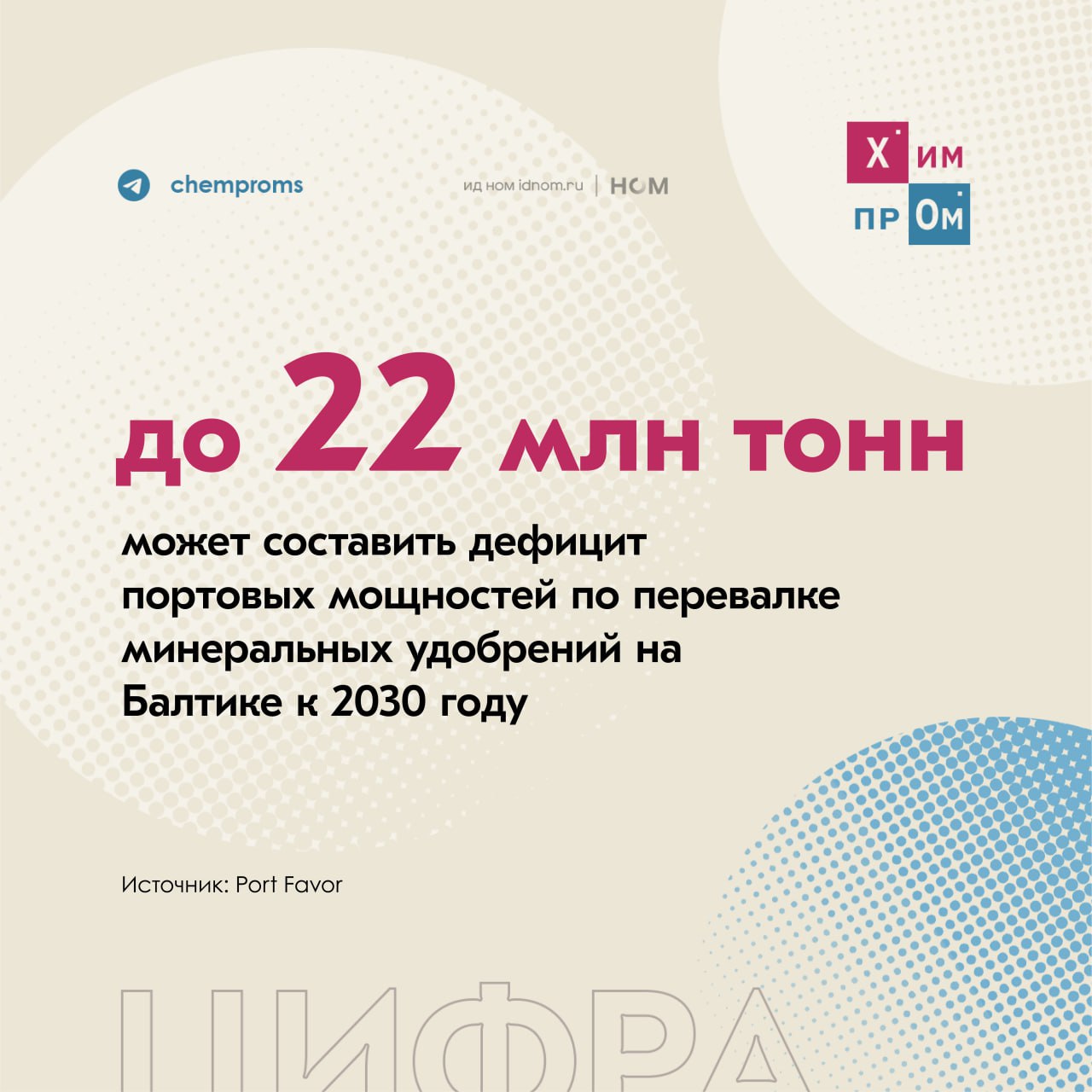 Port Favor оценил дефицит портовых мощностей по перевалке минеральных удобрений.    По итогам форсайт-сессии «Новые рынки для российских минеральных удобрений. Перспективы 2030», организованной усть-лужским морским терминалом Port Favor, дефицит портовых мощностей для перевалки удобрений на Северо-Западе России может составить от 6 до 22 млн тонн к 2030 году. Такие данные были получены исходя из растущего спроса на минеральную продукцию в мире и динамики запуска новых производств в России и Белоруссии.  На предприятии отмечают, что общий профицит портовых мощностей в стране оценивается в 33,7%, однако в большинстве бассейнов наблюдается дефицит мощностей именно для перевалки минеральных удобрений. На Балтике они достигают лишь 1 млн тонн, что ограничивает возможности для роста экспорта. При этом к 2030 году в направлении Северо-Запада прогнозируется существенный рост отправок грузов железнодорожным транспортом с приростом по удобрениям в размере 11,8 млн тонн.  В январе 2025 года объём перевалки этой продукции в морских торговых портах России увеличился на 17,9% до 3,9 млн тонн по сравнению с аналогичным периодом 2024 года.     Напомним, что в декабре прошлого года на терминале Port Favor приступили к перевалке аммиака. Приём сухих удобрений планируют начать в I квартале 2026 года.