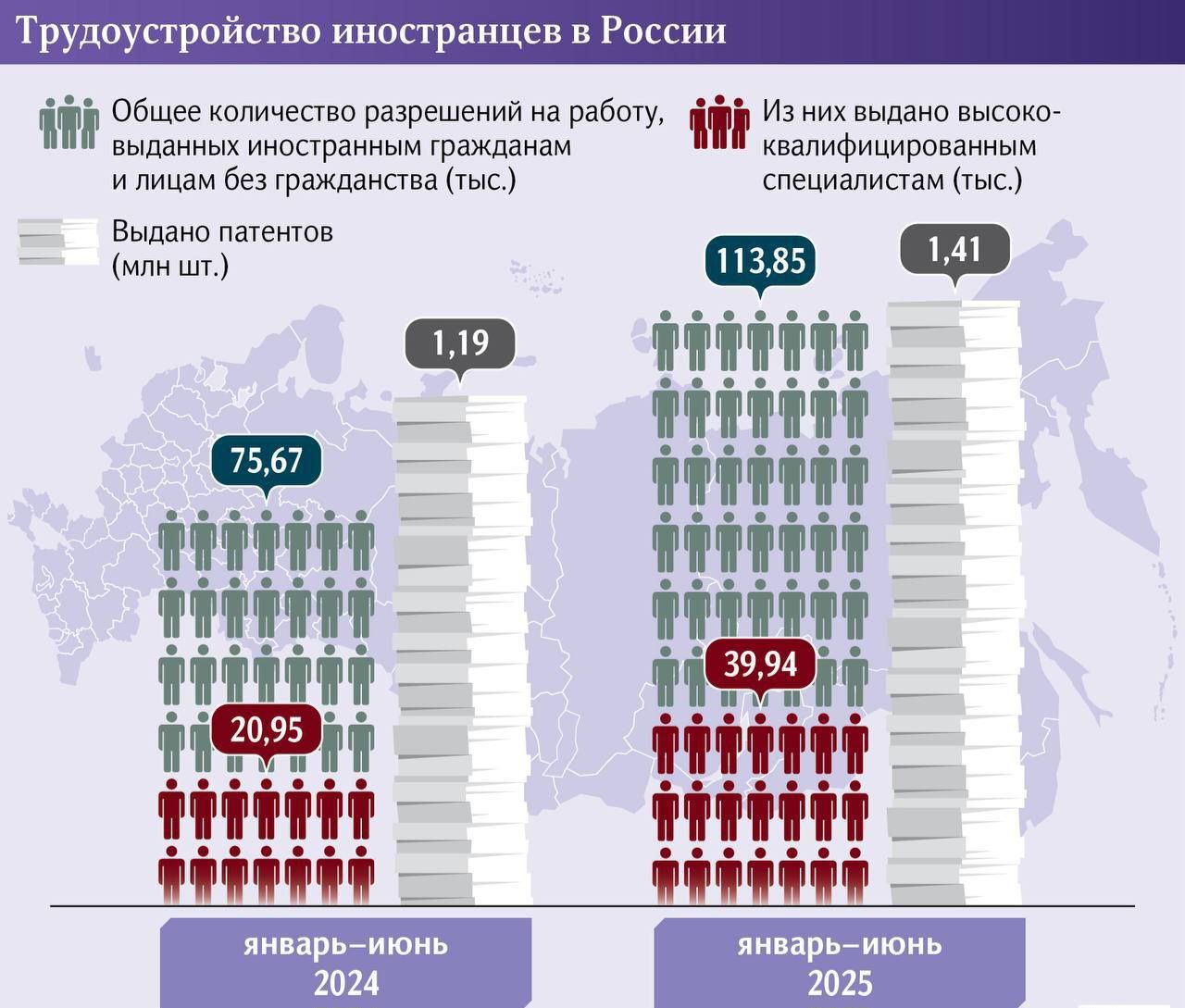Высококвалифицированные специалисты из разных стран массово едут в Россию. За первое полугодие их приехало в два раза больше, почти 40 тысяч человек. Работу в России нашли зарубежные врачи, инженеры, IT-эксперты и преподаватели. Основной приток кадров идёт из Китая, Индии, Сербии и Турции. Бизнес в России