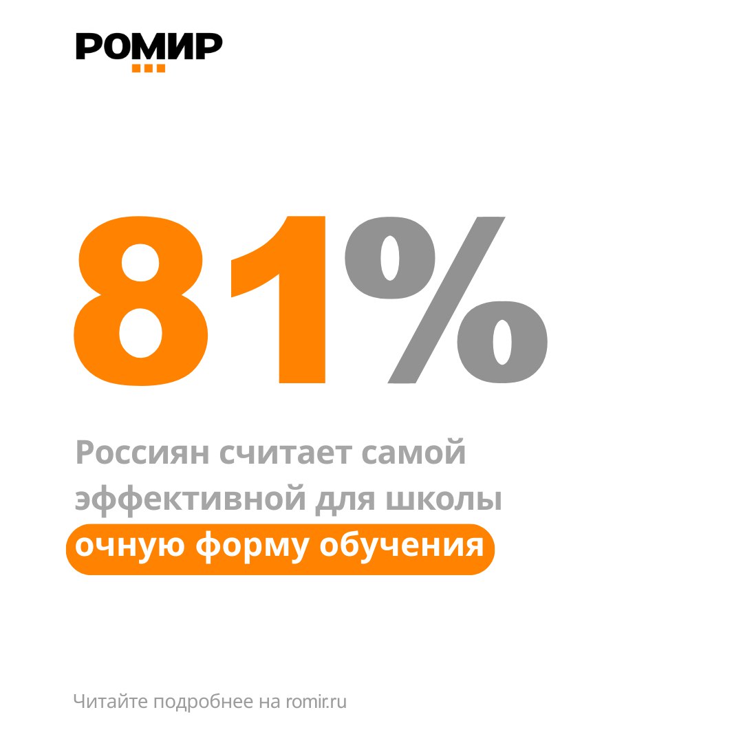 Новое исследование РОМИР ко Дню знаний ценность живого общения и ожидания россиян от школьного образования Большинство россиян 81 считают очную форму обучения наиболее эффективной для современных школьников что демонстрирует высокую ценность живого общения непосредственного контакта с учителем и одноклассниками Форму смешанную сочетающую элементы дистанционного и очного форматов поддерживают 13 респондентов При этом дистанционный формат признают наиболее эффективным лишь 2 россиян Приоритетами в школьном образовании по мнению россиян должны быть социализация 21 воспитание личности 20 академические знания 15 развитие практических навыков 12 подготовка к карьере 9 Подготовку к ЕГЭ приоритетом назвал лишь 1 респондентов остальные затруднились ответить Подробнее читайте на нашем сайте А вы скучаете по школе да о школе сохранились теплые воспоминания нет не скучаю по школе некогда скучать веду в школу своих детей внуков образование