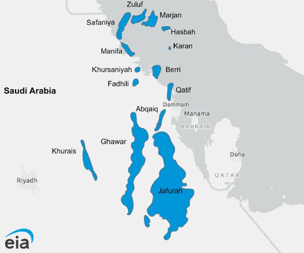 Несмотря на кажущуюся бесконечность сделки ОПЕК+, Saudi Aramco, национальная нефтяная компания Саудовской Аравии, продолжает инвестировать в новые проекты по добыче нефти. На текущий момент КСА обладает примерно 17% доказанных мировых запасов нефти и 22% доказанных запасов ОПЕК. Ключевые месторождения Саудии — Гавар и Сафания, крупнейшие в мире наземное и морское нефтяные месторождения соответственно. Однако они прошли свой пик добычи и постепенно замещаются вводом новых месторождений.  В частности, строительные и инженерные работы продолжаются на нефтяных месторождениях Маджан, Берри и Зулуф  +1,1 млн барр . Saudi Aramco планирует использовать их для поддержания мощности добычи на уровне 12+ млн барр. в сутки. В итоге «горячий» резерв Саудии и дальше будет составлять более 2,5 млн барр. в день. Такие простаивающие мощности способны покрыть 2/3 добычи Ирана.  Кроме того, незадействованные резервы есть у ОАЭ и России. Поэтому взрывающийся Ближний Восток пока не привел к трехзначным котировкам в ценах на нефть.