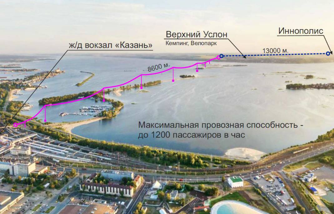 Строительство канатной дороги от Казани до Верхнего Услона снова отложили. Когда к ней вернутся — неизвестно.