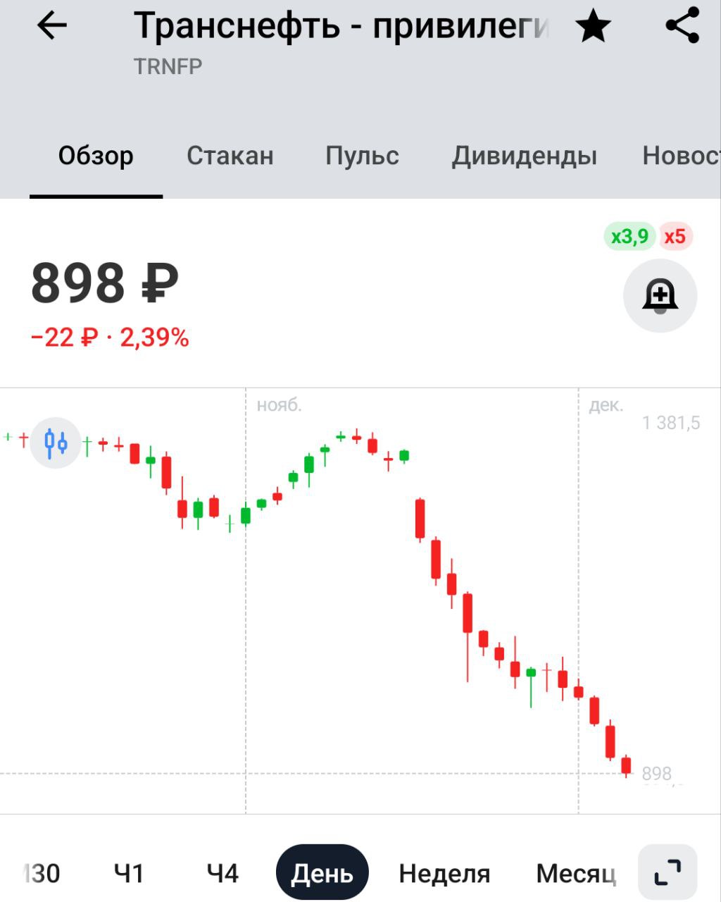 Минфин РФ ставит задачей создание имидж-бренда российского фондового рынка: " Мы видим, что многие видят в фондовом рынке просто возможность поспекулировать" —  замглавы Чебесков   На той неделе Транснефть задушили, вчера ВТБ и Газпром от дивидендов окончательно открестились. Рост доверия к рынку почувствовали?