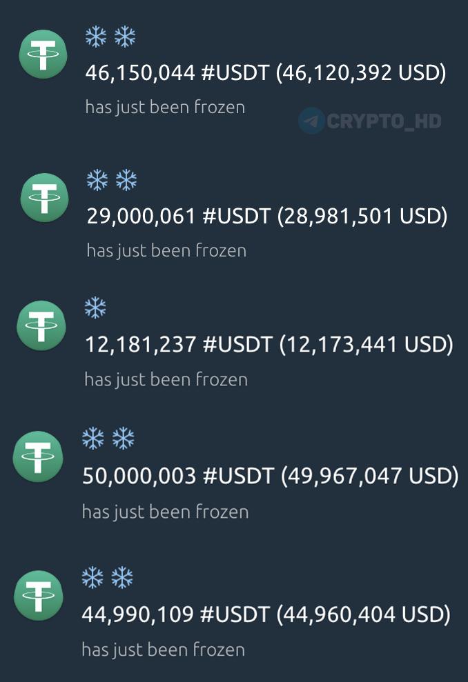Заморозка USDT на сумму свыше 180 млн Кошельки Tether с замороженными средствами предположительно связаны с Ираном и могли применяться для государственных расчетов и обхода санкционного давления Официальной информации пока нет Фон В Иране усиливаются протесты вследствие глубокого экономического кризиса падения курса национальной валюты и резкого роста стоимости жизни Подозрения   С 2023 года структуры КСИР использовали британские криптоплатформы направляя туда около 1 млрд преимущественно в криптовалюте USDT Ключевые адреса Кошелек 1 Кошелек 2 Кошелек 3 Кошелек 4 Кошелек 5 investing investing