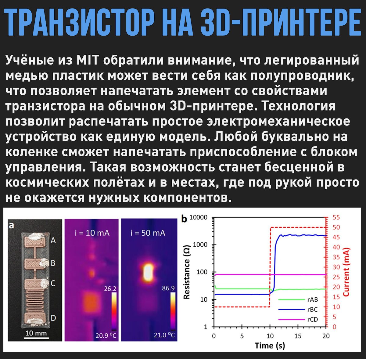 Аспирант и научный руководитель из MIT показали, как обычная 3D-печать позволяет напечатать электронные схемы не используя полупроводниковые материалы.  Мой Компьютер