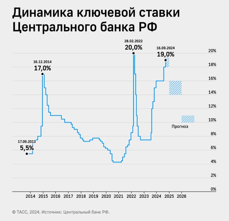 #депозиты #банки #россия  Сбережения россиян в банках по итогам 2024 г могут достичь рекордных 56,3 трлн руб. — ВТБ