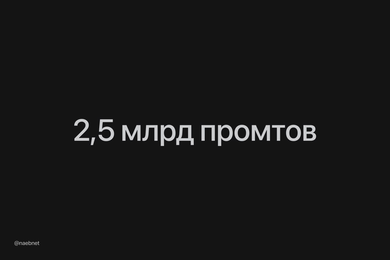 Цифра дня: 2,5 млрд промтов отправляют в ChatGPT каждый день. За год выходит более 900 млрд. По активности чат-бот уже обогнал соцсети. Например, в Instagram за день выкладывают около 1 млрд сторис. Осталось догнать поисковик Google, которым пользуются больше 10 млрд раз в сутки. Принадлежит запрещенной в РФ Meta